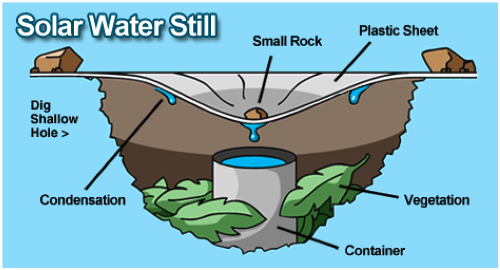 Solar Water Still